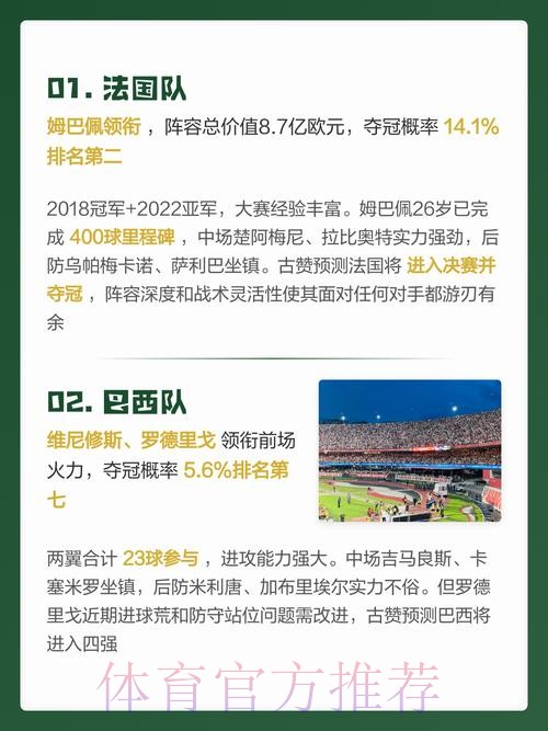 官方世界杯预测排行榜分析